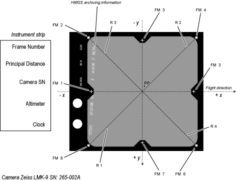 Sketch of aerial photo