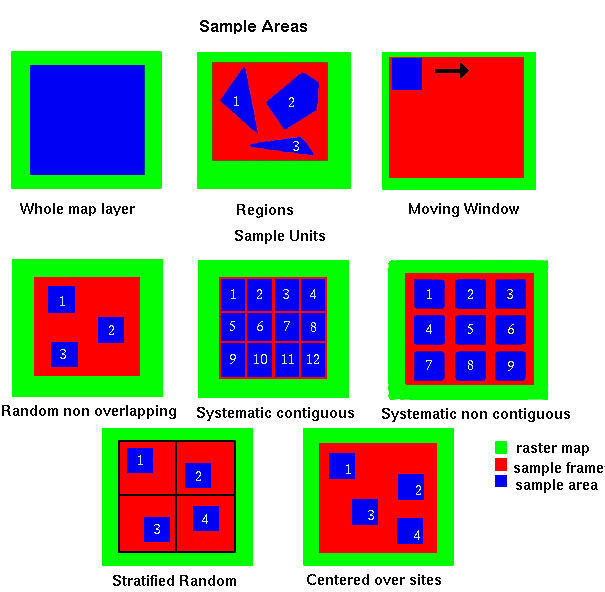 Sampling area definitions