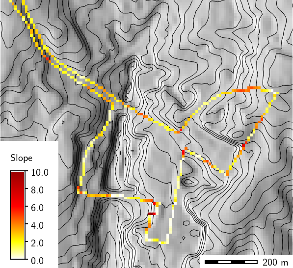 Slope along path