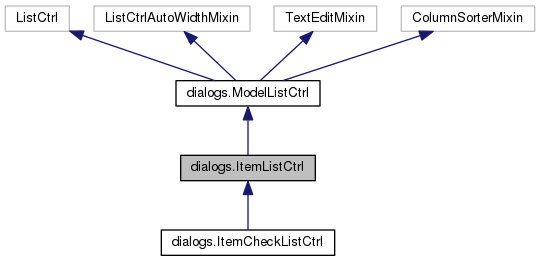 Inheritance graph