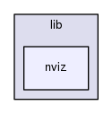 nviz