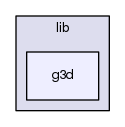 g3d