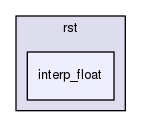 interp_float