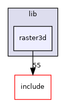 raster3d