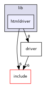 htmldriver