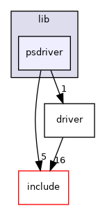 psdriver