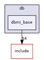 dbmi_base